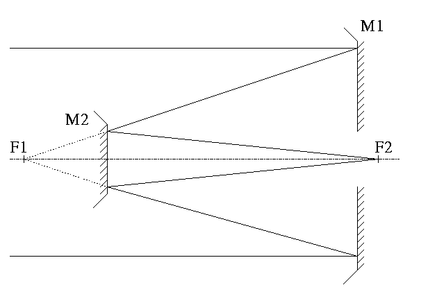 [Schma d'un tlescope Cassegrain]