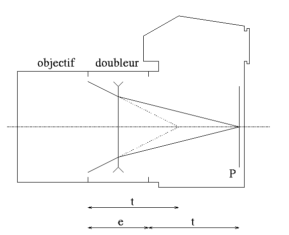 [Schma d'un doubleur de focale]