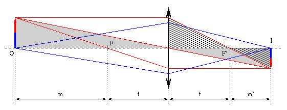 [Position et taille de l'image]