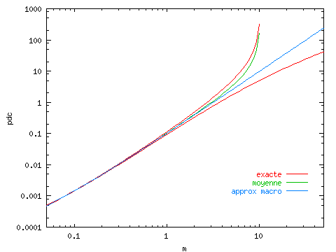 [Trac de la formule macro]